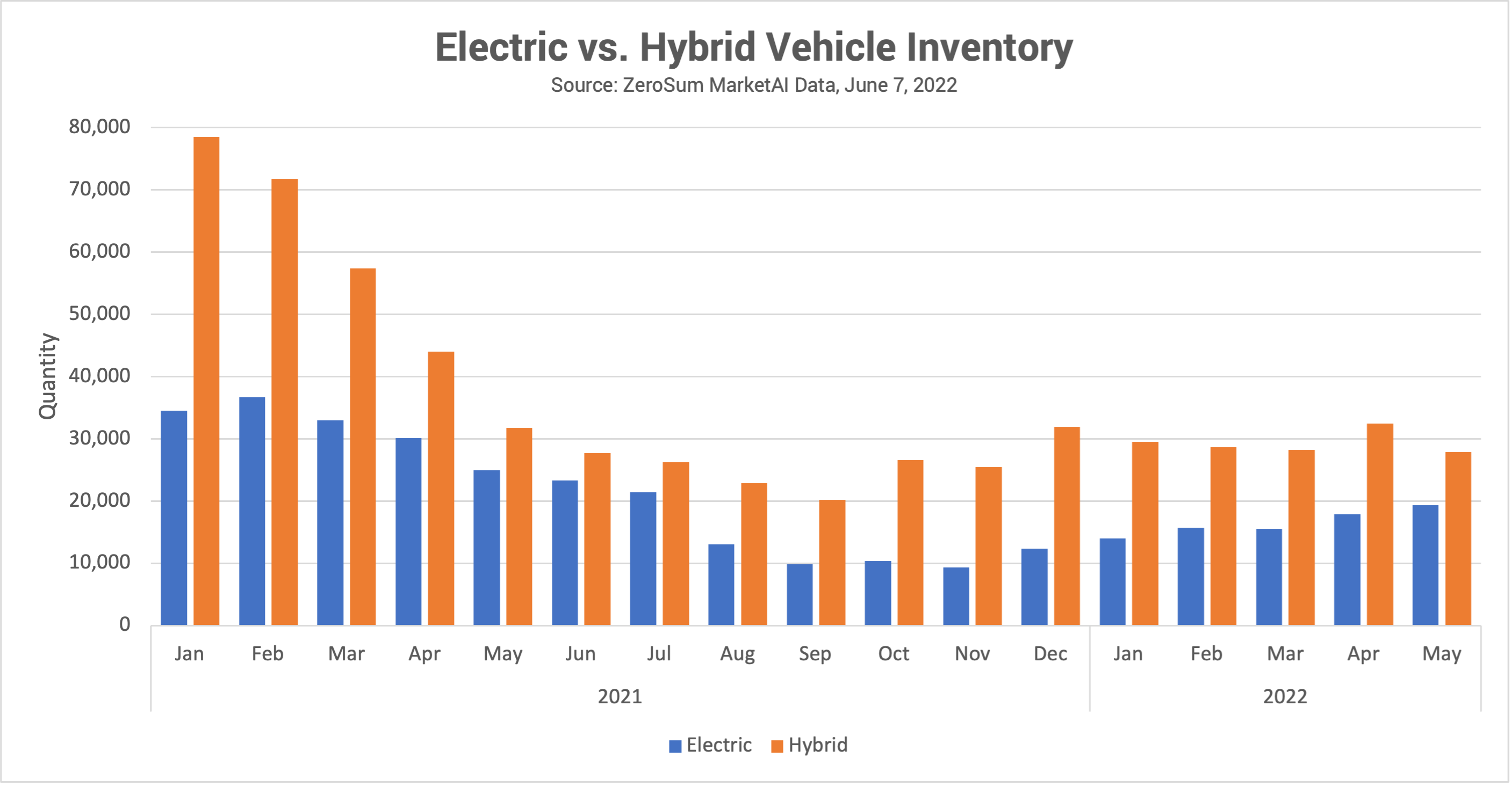 What’s Happening in the Electric Vehicle Market Halfway Through 2022